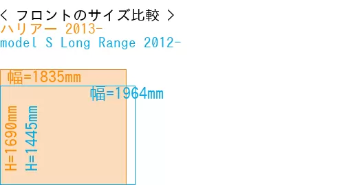 #ハリアー 2013- + model S Long Range 2012-